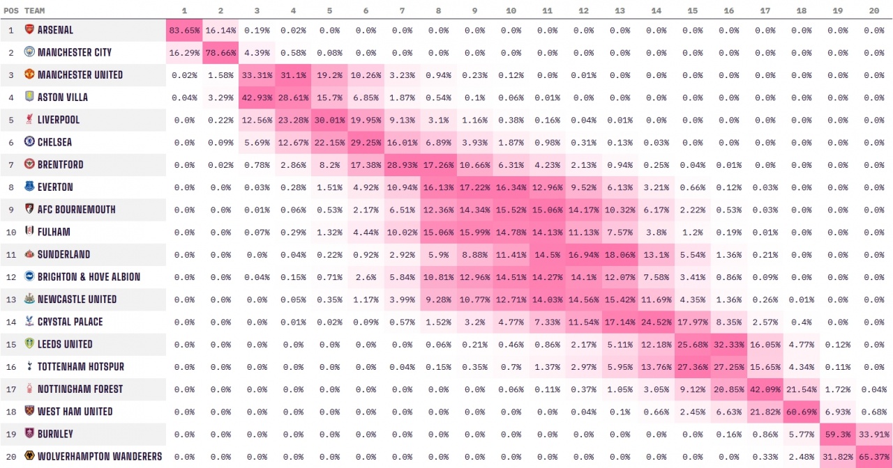 开云体育app-难有奇迹？狼队绝杀利物浦后，降级概率仍然高达99.67%