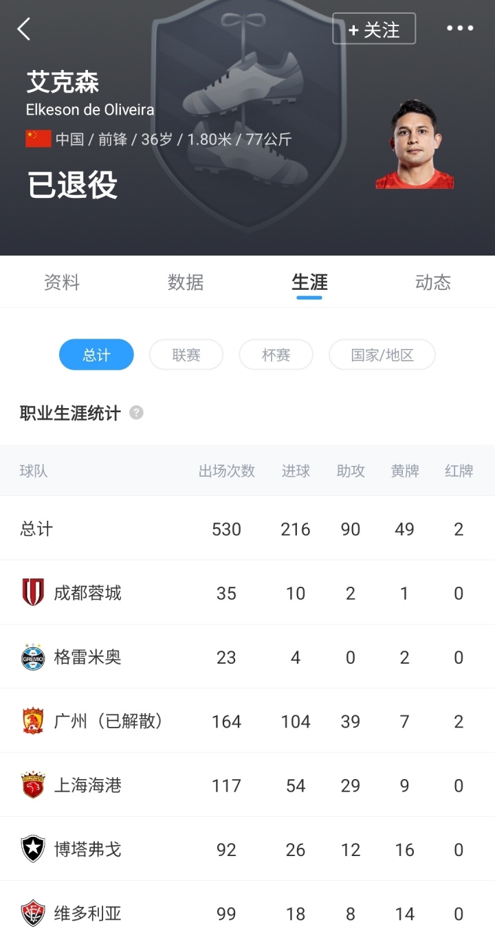 kaiyun-去年宣布退役！36岁国足归化艾克森新春祝福：新年快乐！马到成功